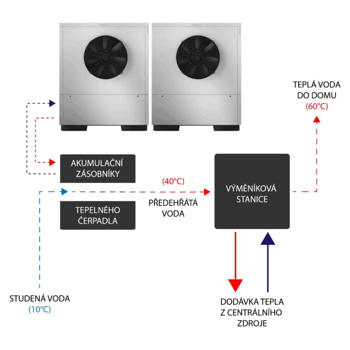 schema-tc